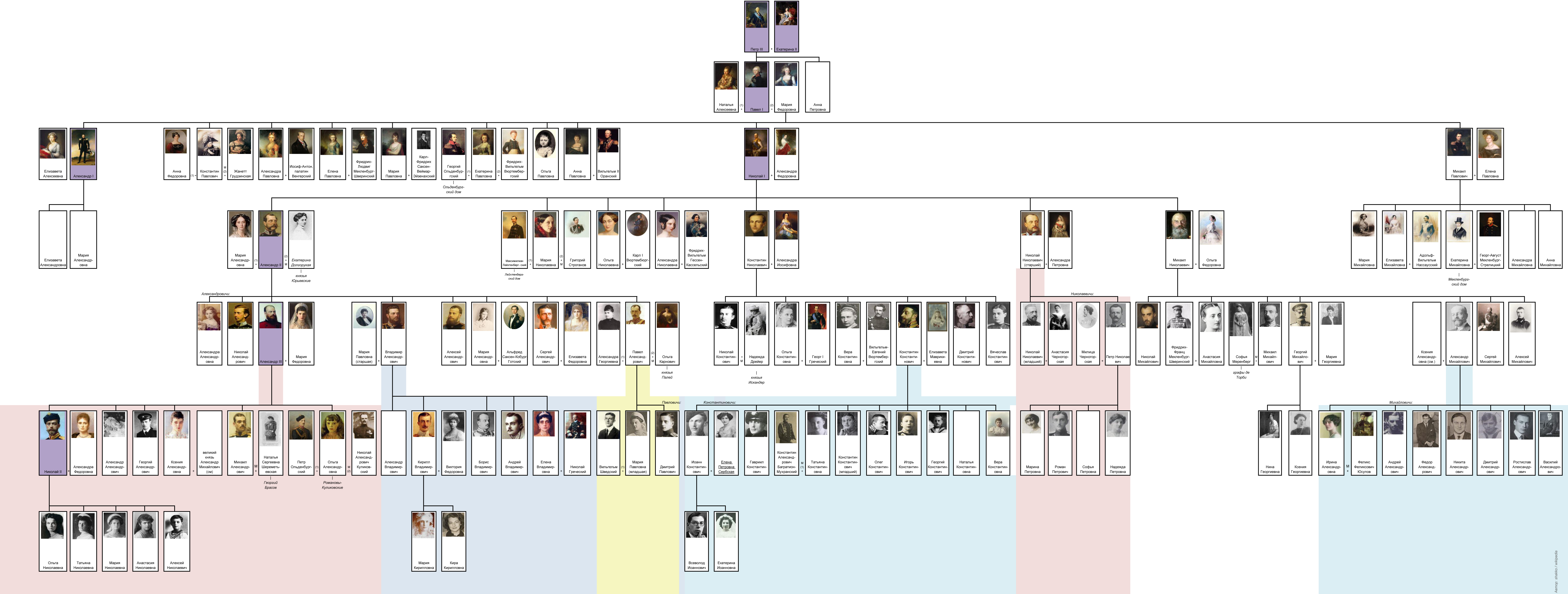 House_of_Romanov_family_tree_(1762-1917)_by_shakko_(RU).jpg